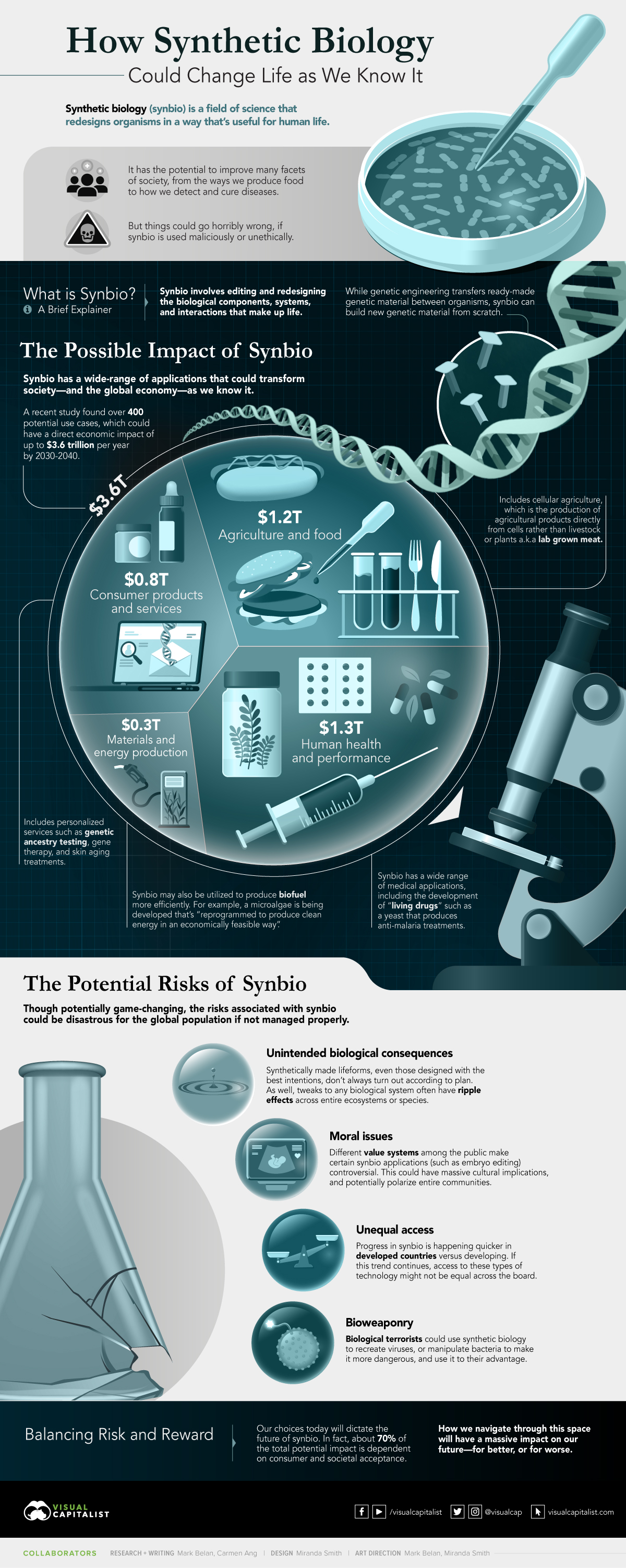 Synthetic Biology The 3 6 Trillion Science Changing Life As We Know It