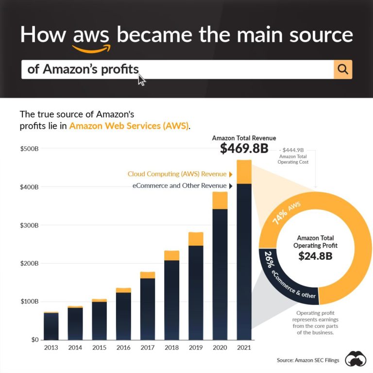 Visual Capitalist