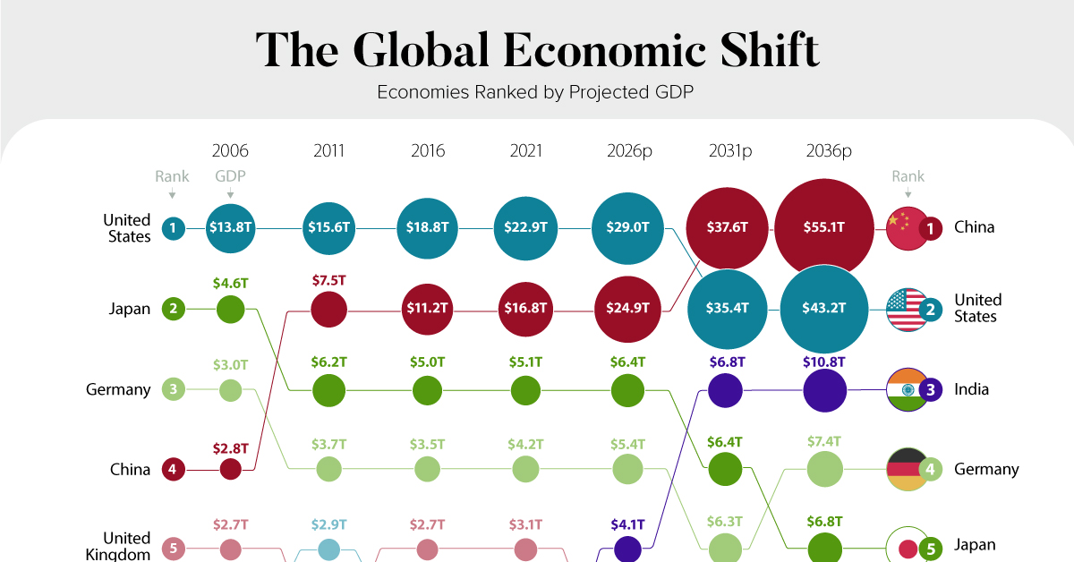Visualizing The 100 Trillion Global Economy In One Ch