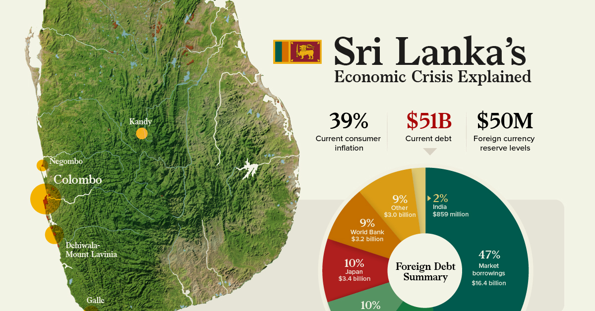 Colombo, Sri Lanka, Map, Population, & Facts