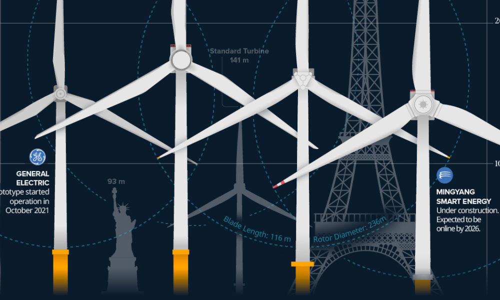 What is the largest rated wind turbine?