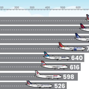 Ranked: The World's Largest Airlines by Passengers Carried