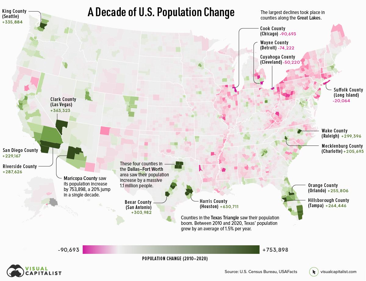 A Decade of Population Growth and Decline in U.S. Counties Telegraph