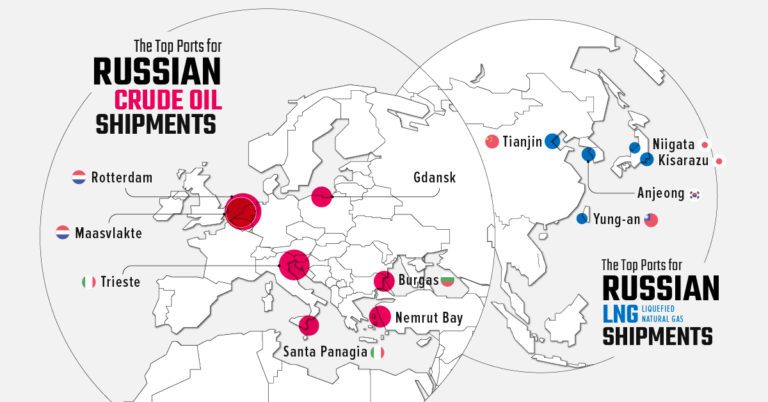 Chart: U.S. Military Personnel Deployments by Country