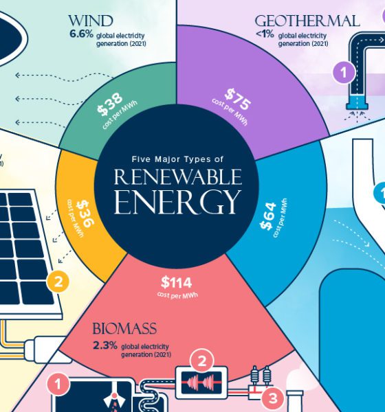 Green Archives - Page 10 of 21 - Visual Capitalist