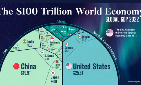 Visualizing the $94 Trillion World Economy in One Chart