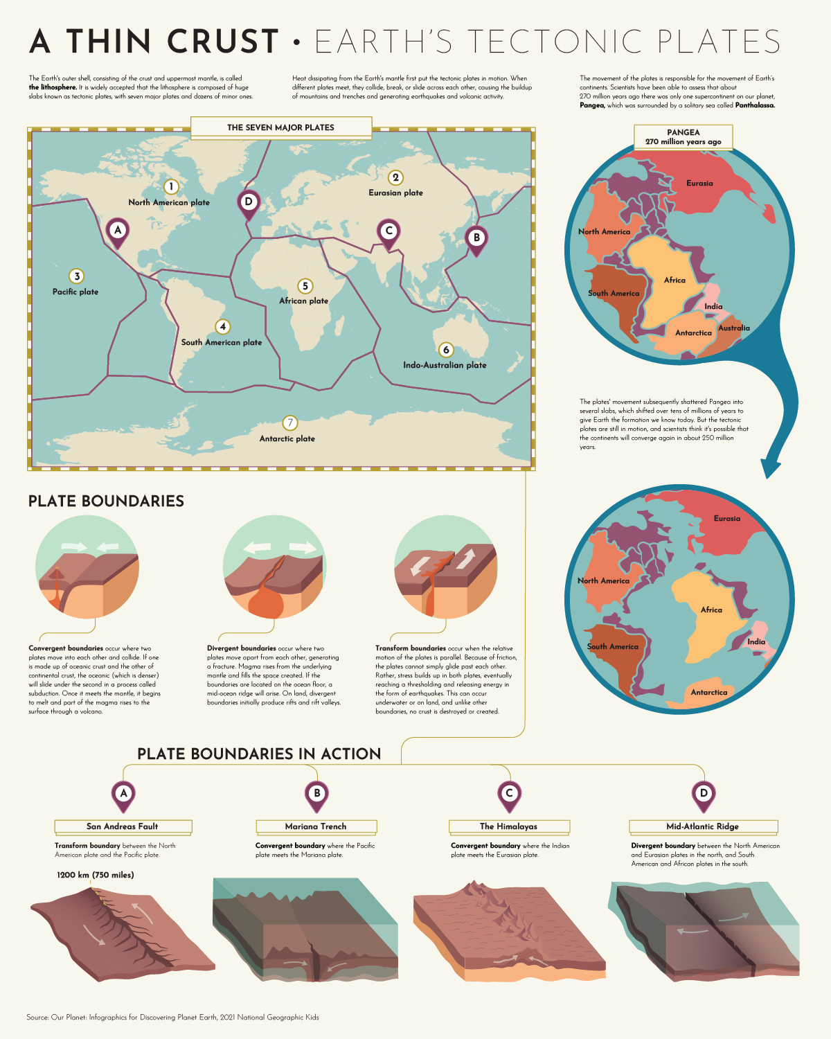 Explainer Earth s Tectonic Plates 