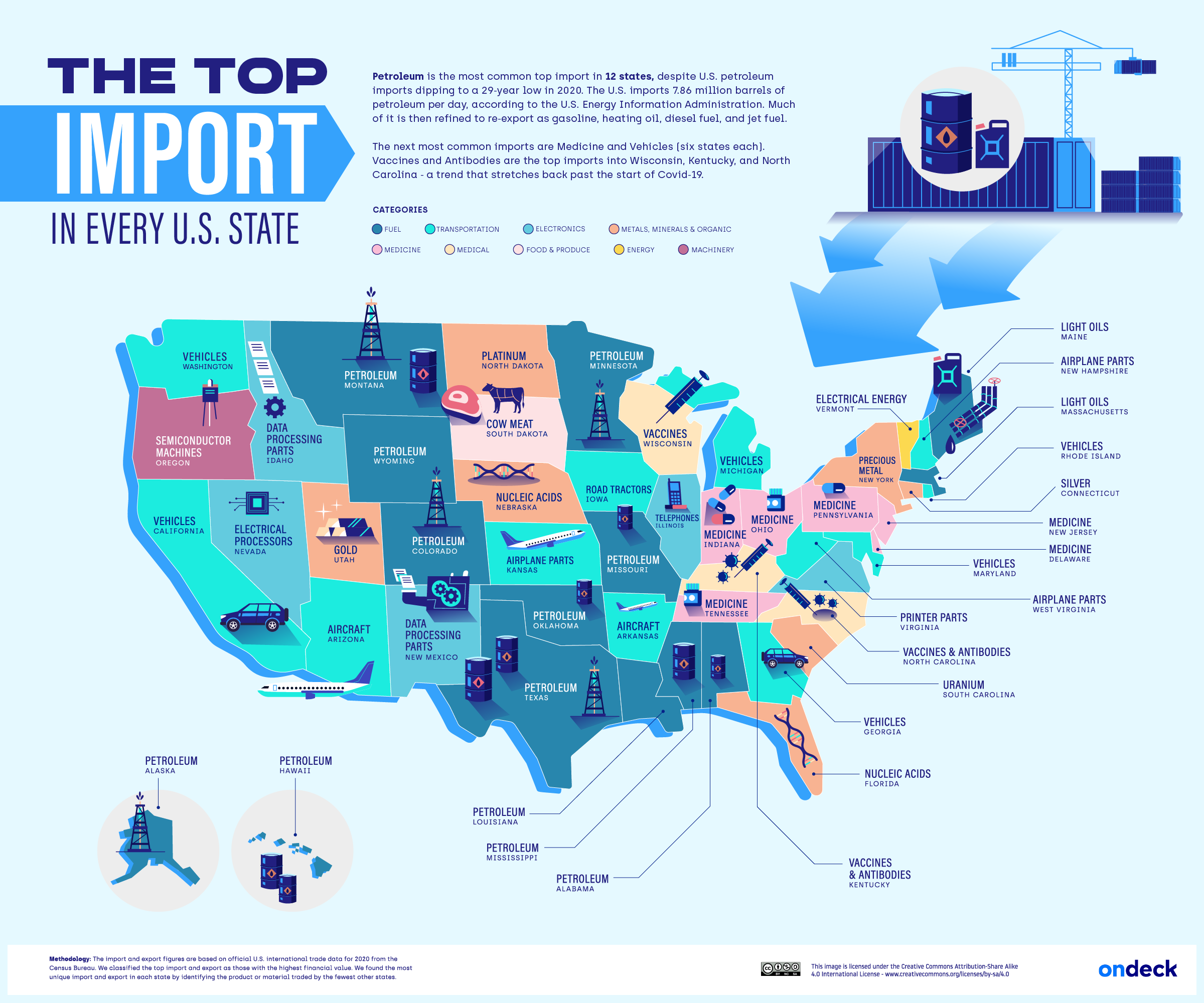 Carib import & export inc