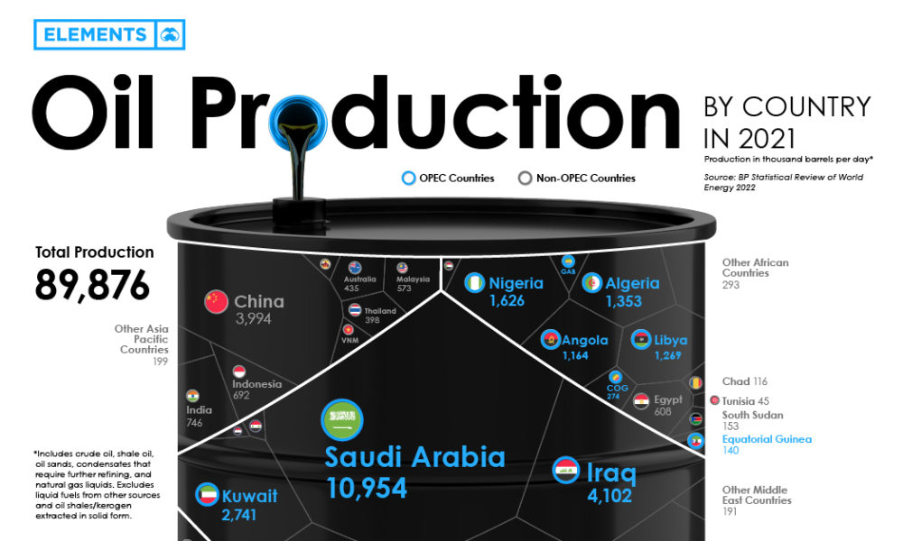 Petroleum production, Definition & Facts