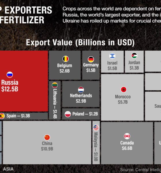 Markets Archives - Page 20 of 79 - Visual Capitalist