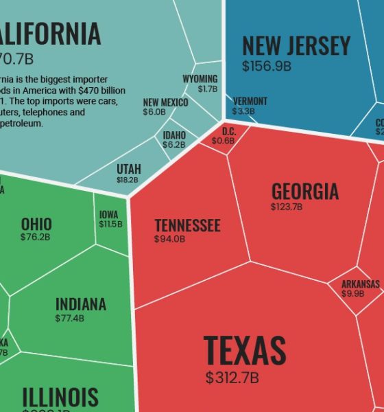 Economy Archives - Page 14 of 39 - Visual Capitalist