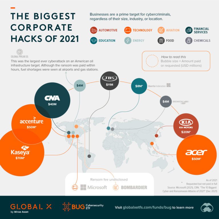 Ranked: The World's 20 Biggest Hedge Funds