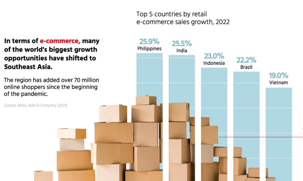 Largest economy