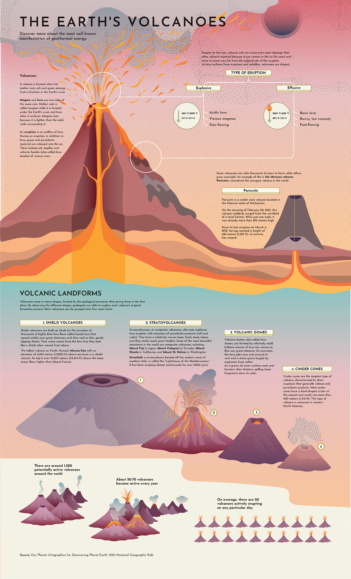 volcano eruption diagram