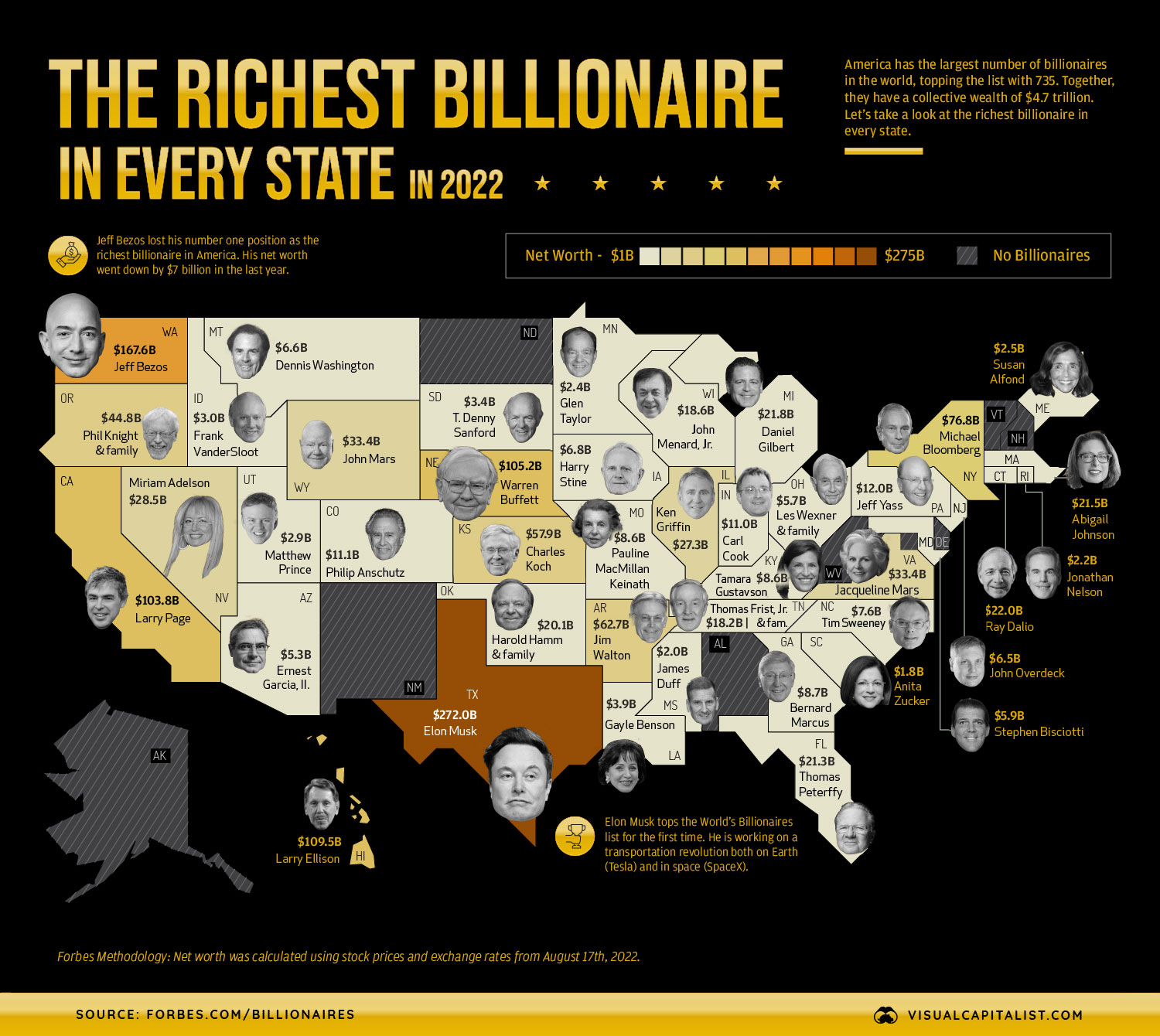 Mapped The Wealthiest Billionaire In Each Us State In 2022 Rerricasa 0191