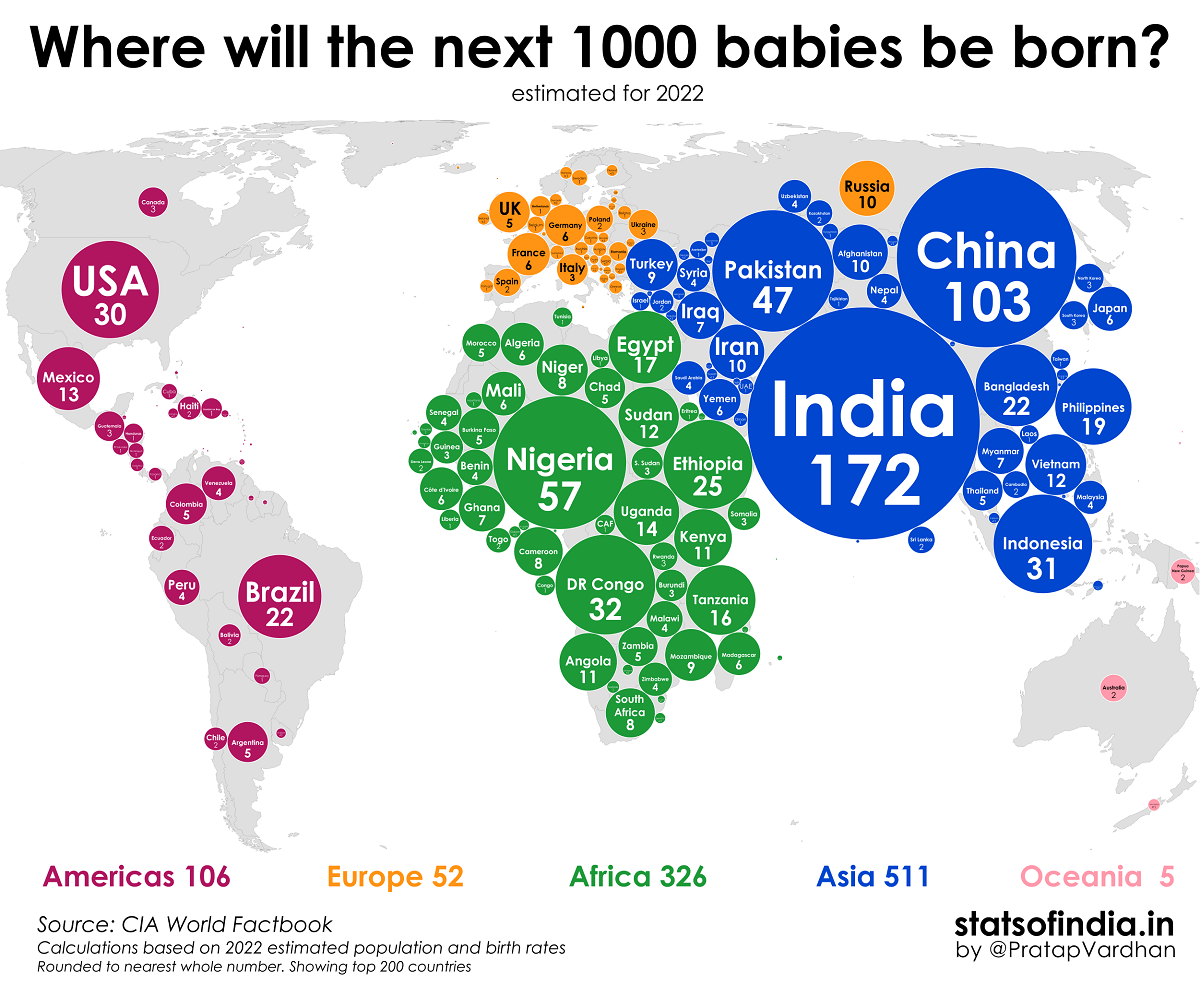 The World's Population: Where Will The Next 1,000 Babies Come From?