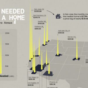 Charting 20 Years Of Home Price Changes In Every U.S. City