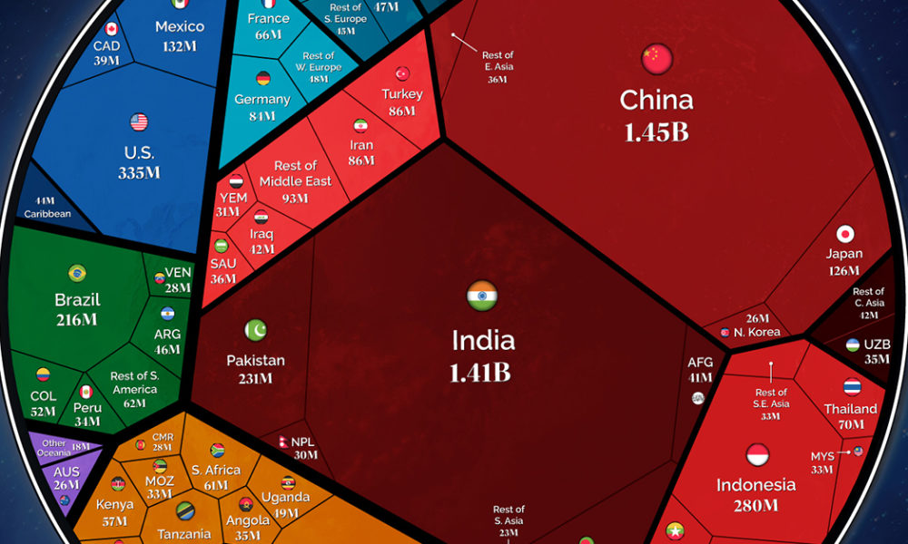 Visualized: The World's Population at 8 Billion, by Country