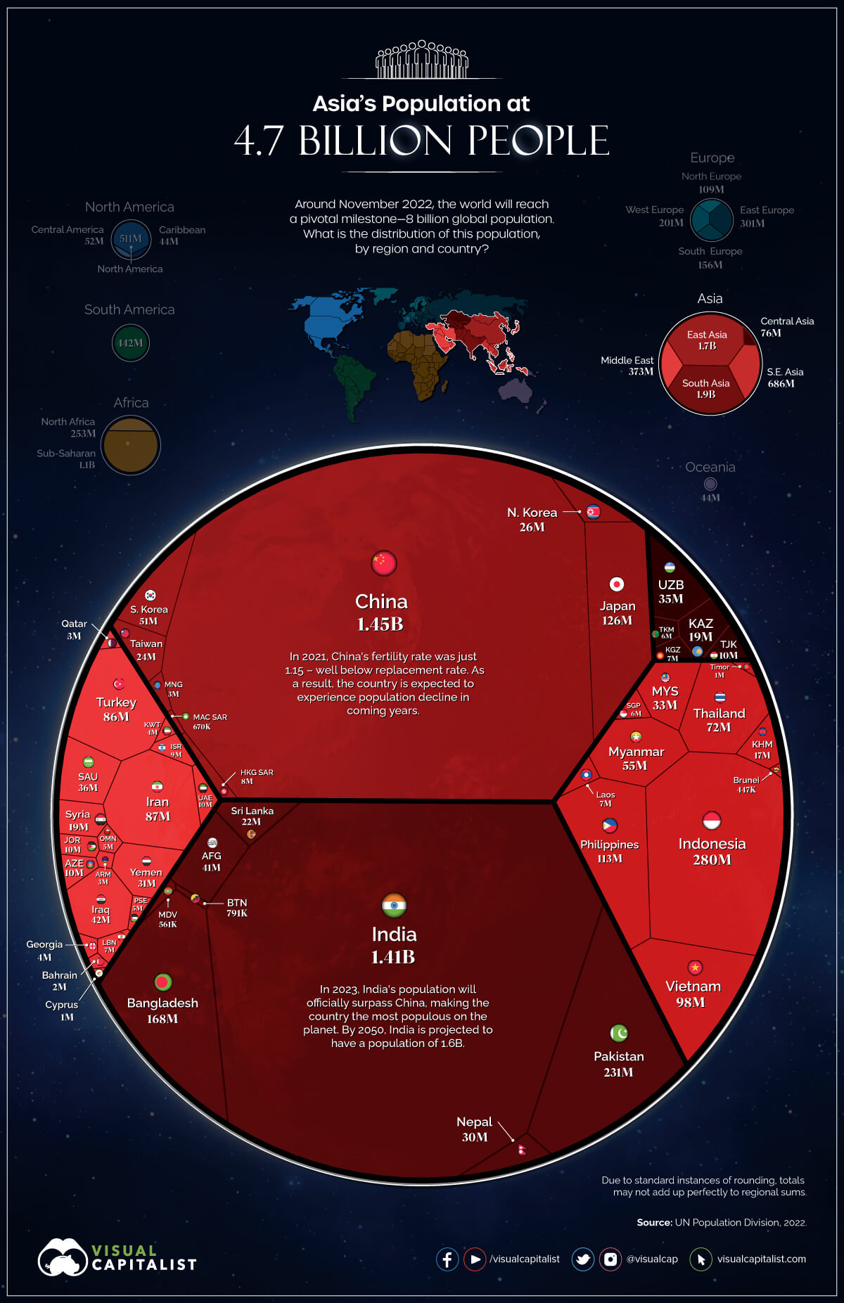 Visualized The Worlds Population at 8 Billion, by Country