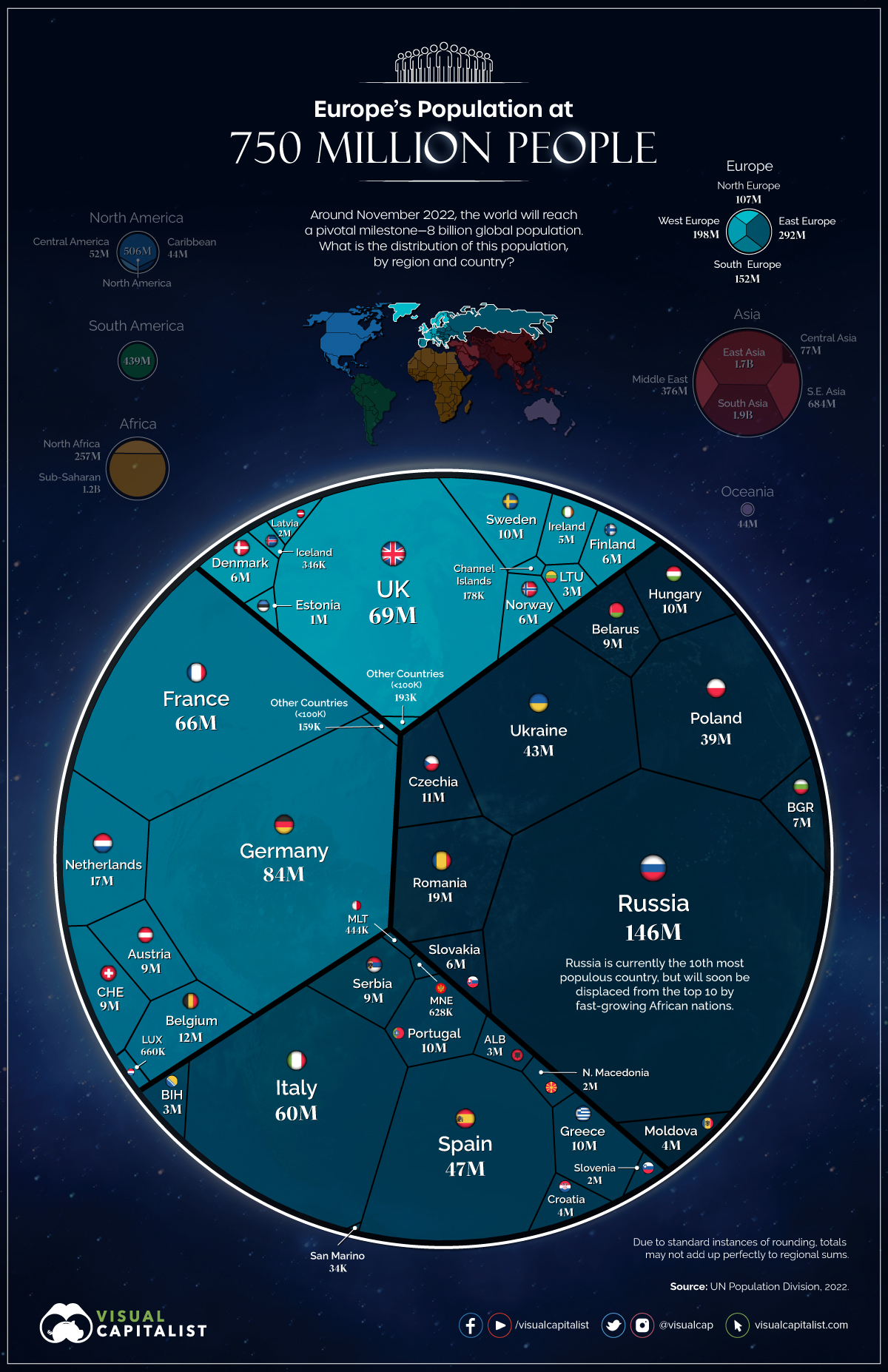 Visualized The World s Population At 8 Billion Als55