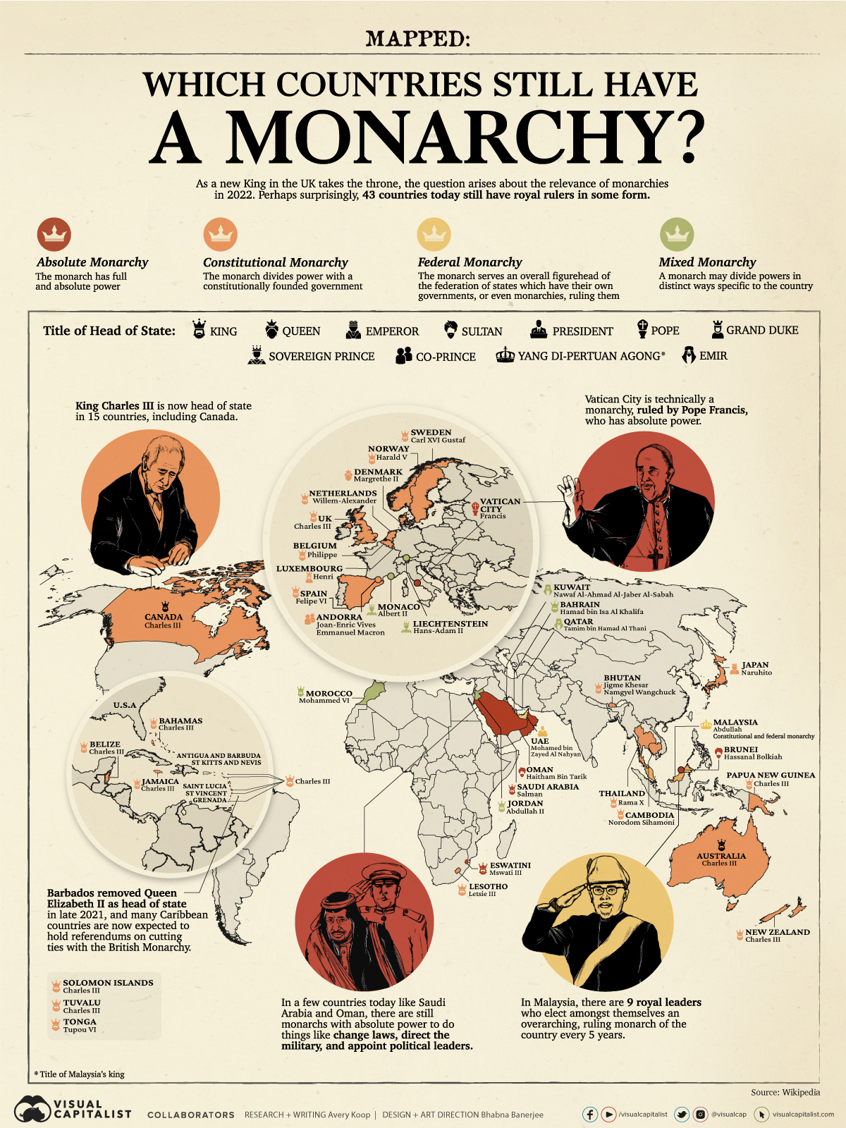 Mapped: Which Countries Still Have a Monarchy? - Visual Capitalist