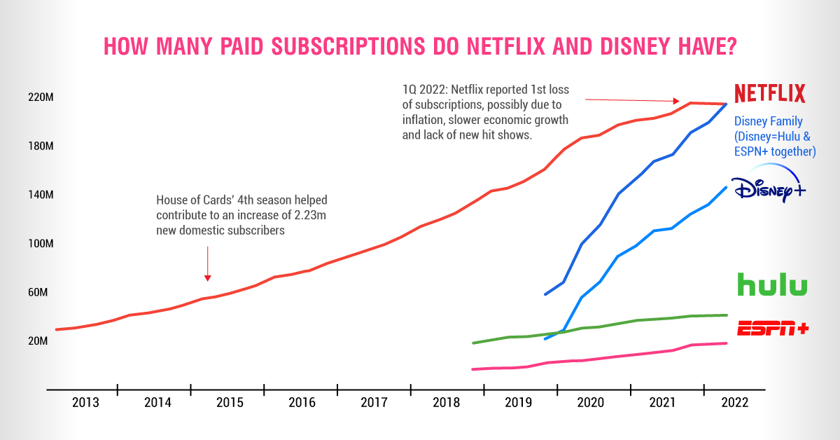Netflix: number of subscribers worldwide 2023
