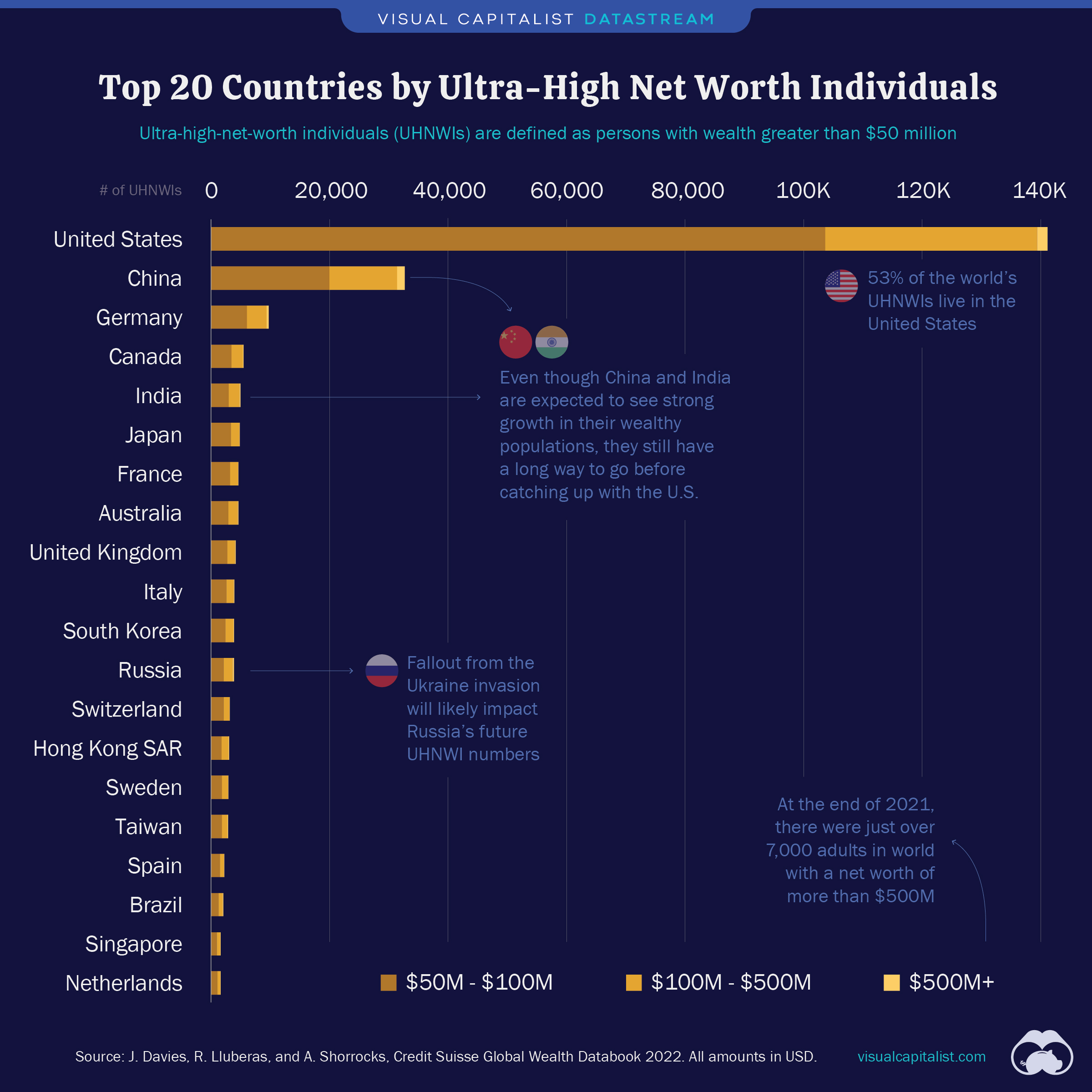 Top 20 Countries With the Most UltraWealthy Individuals City Roma News