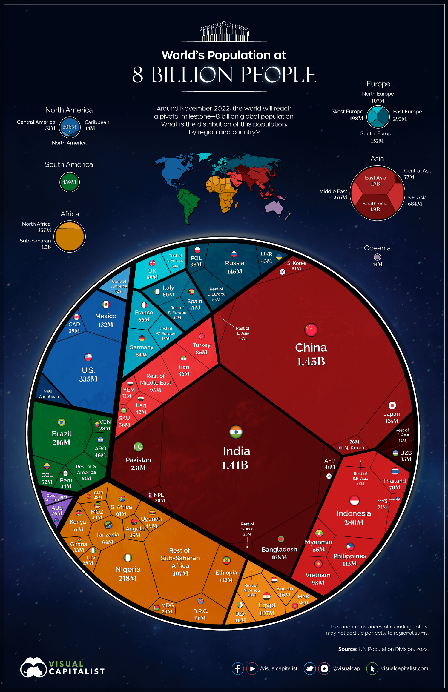 Visualized The World's Population at 8 Billion, by Country