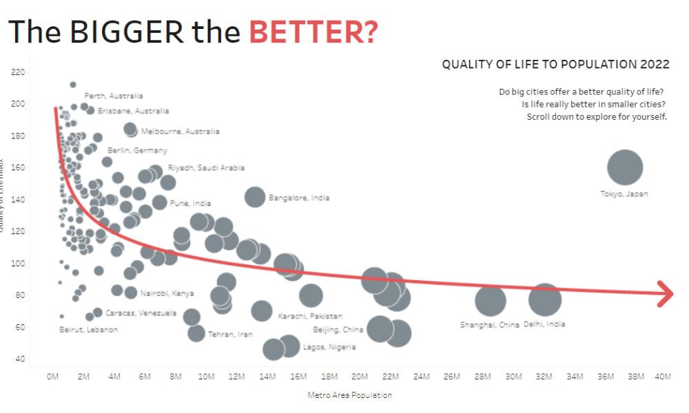 The trend of Tokyo Population and Real Estate Market in 2022