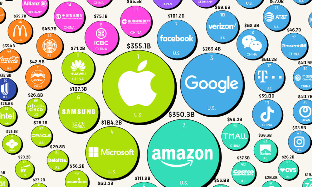 Ranked: The Top 100 Most Valuable Brands in 2022