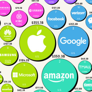 Chart: Ranking the World's Most Valuable Nation Brands