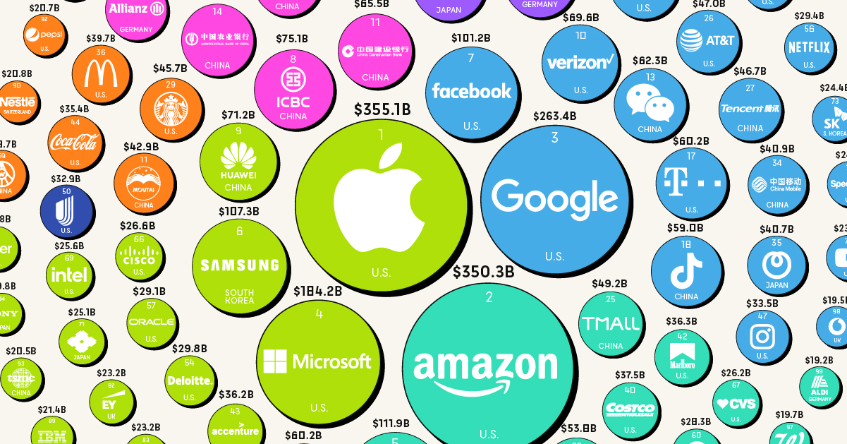 Ranked The Top 100 Most Valuable Brands in 2022