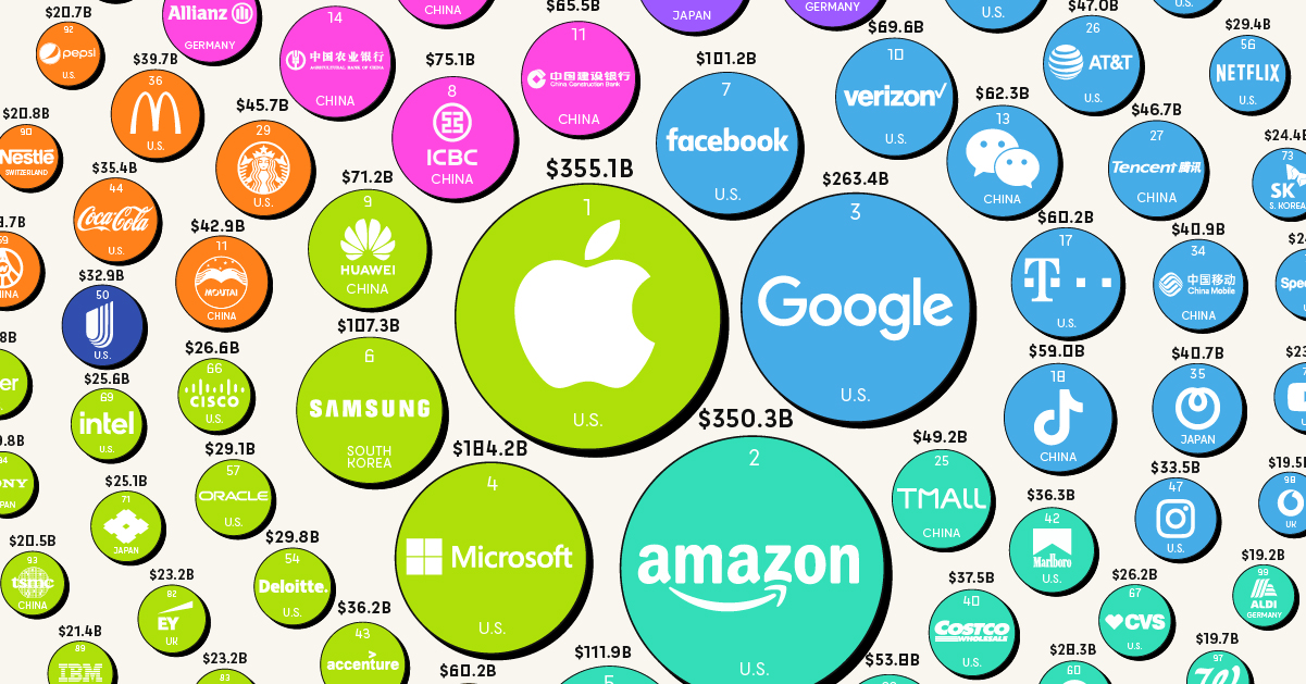 Ranked The Top 100 Most Valuable Brands In 2022