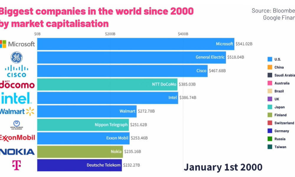 Technology companies dominate best global brands list - Payments Cards &  Mobile