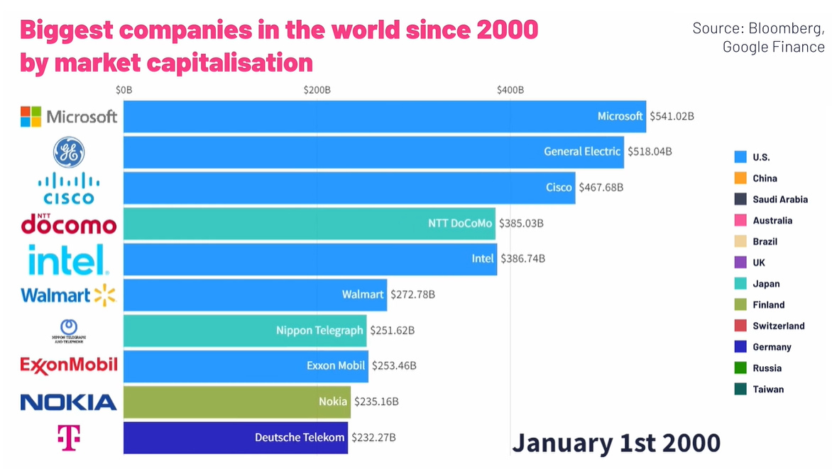 Top 10 Companies In The World 2022 Infoupdate