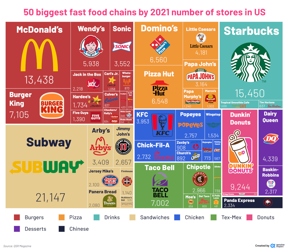 Visualizing America s Most Popular Fast Food Chains City Roma News