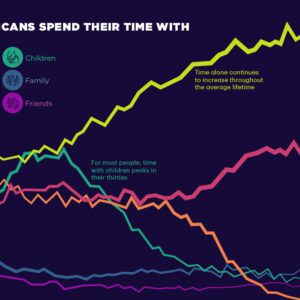 How the CEOs of Multi-Billion Dollar Companies Spend Their Time