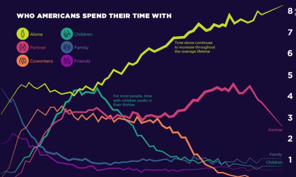 Over 2,000 Years of Economic History in One Chart