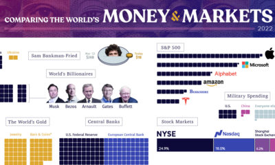 Infographic  Visualizing the Longest Bull Markets of the Modern Era - 69