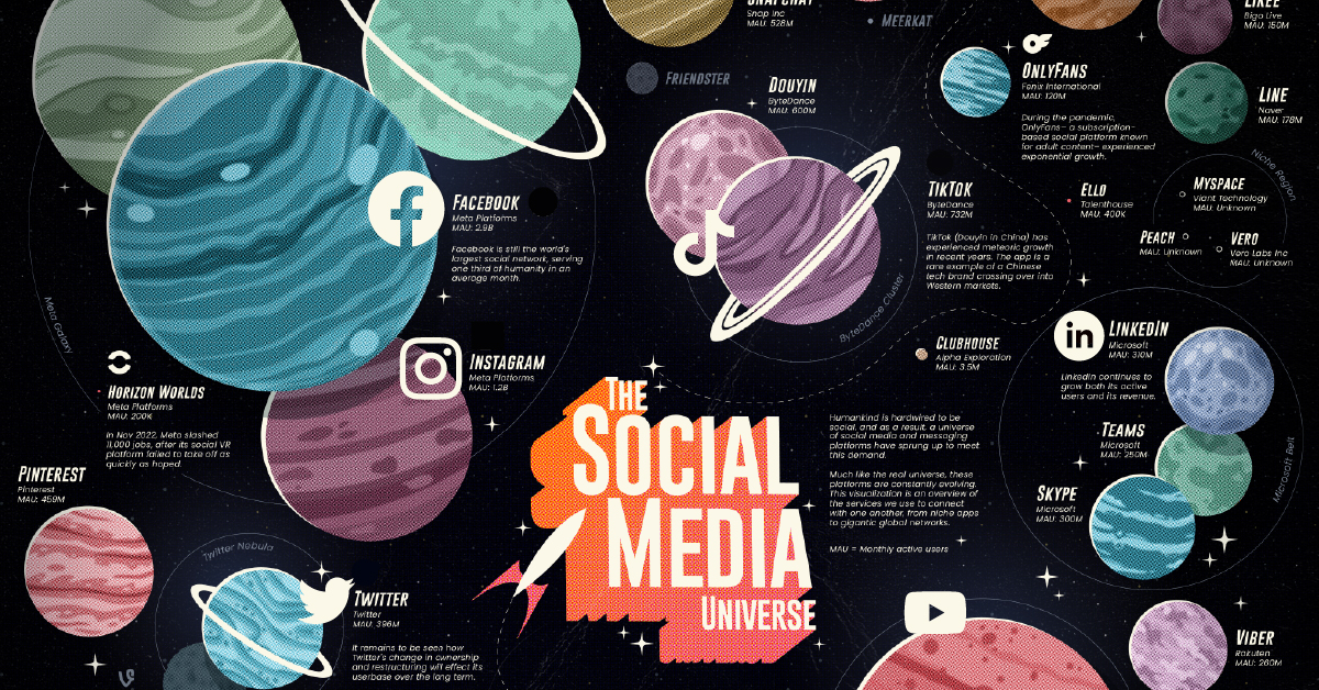 Visualizing the World's Top Social Media and Messaging Apps