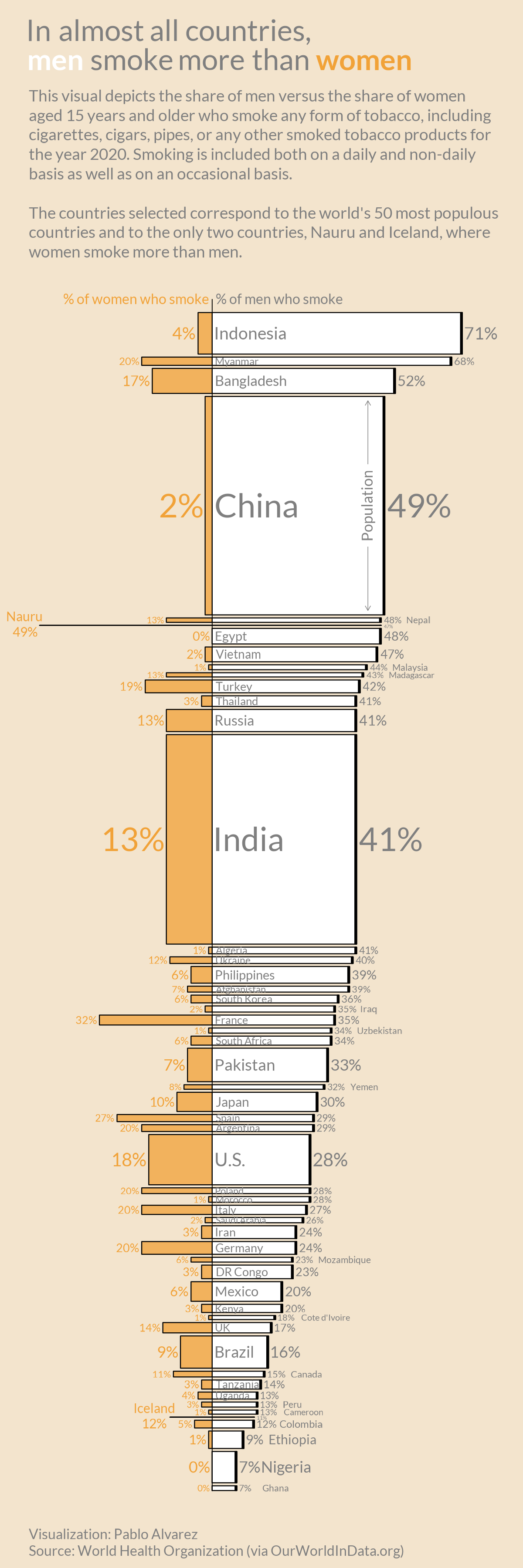 Visualizing The Smoking Population Of Countries 21st Century 