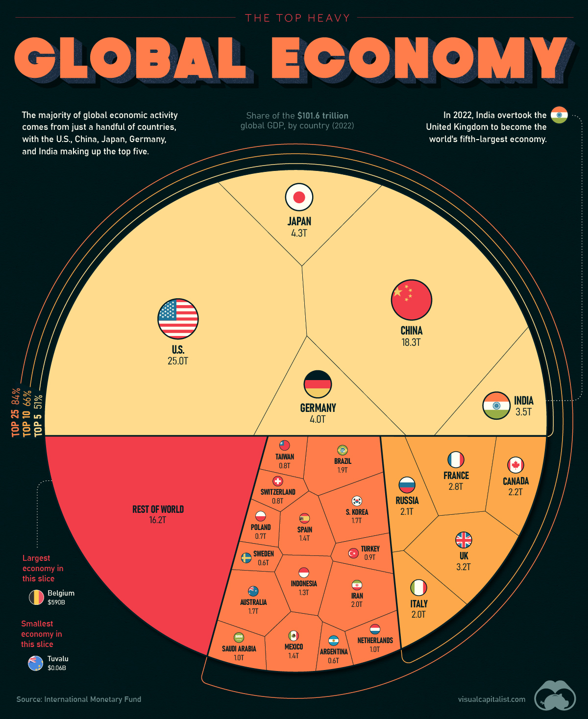 Which Is 'The Best Country In The World'? [Infographic]