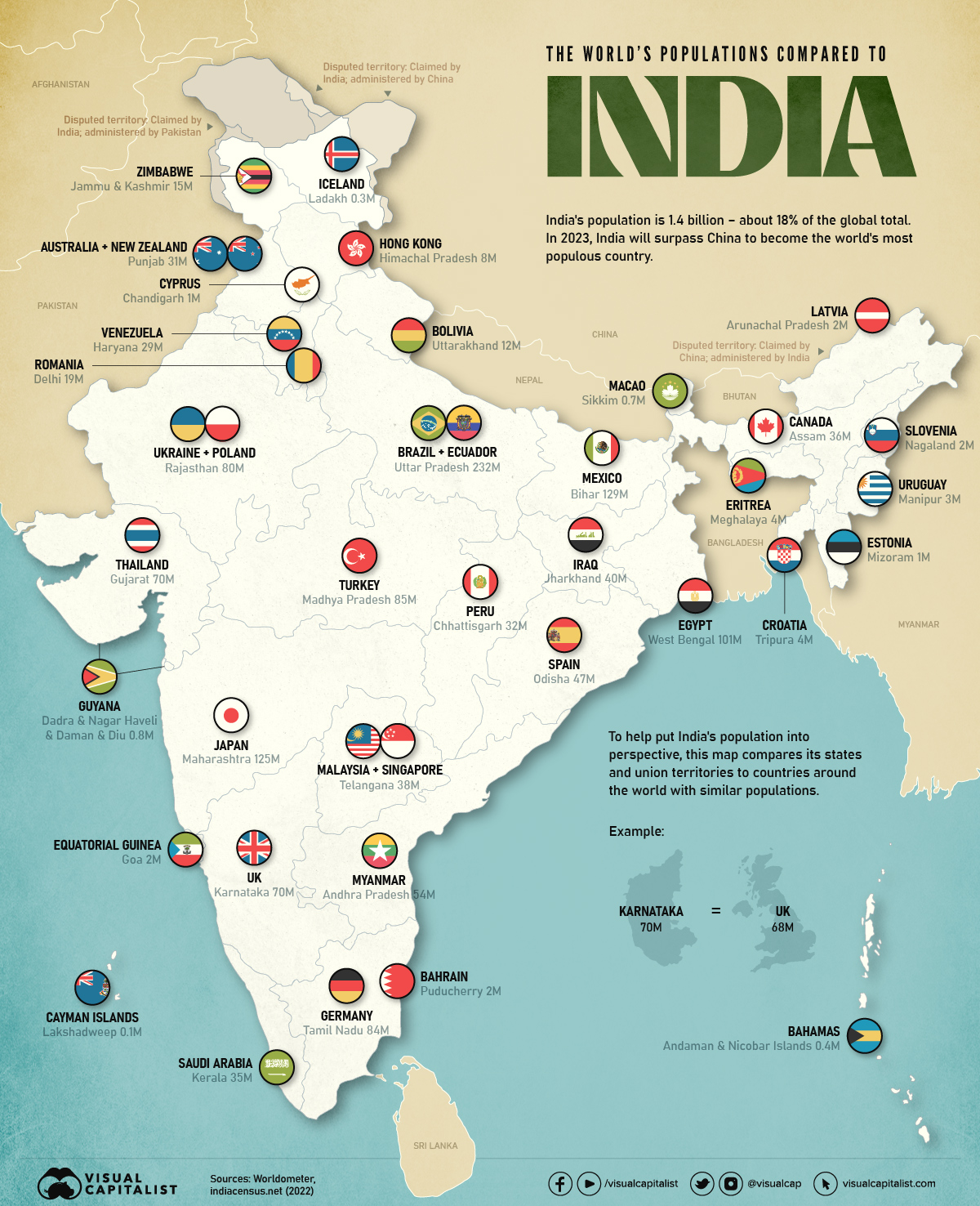 Indian States and Union Territories along with their Capitals 2022