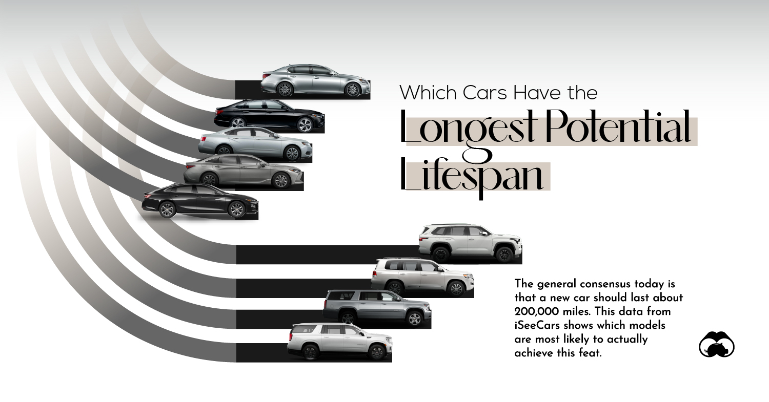 What Size Car Do You Really Need?  Forecasting Your Family's Car