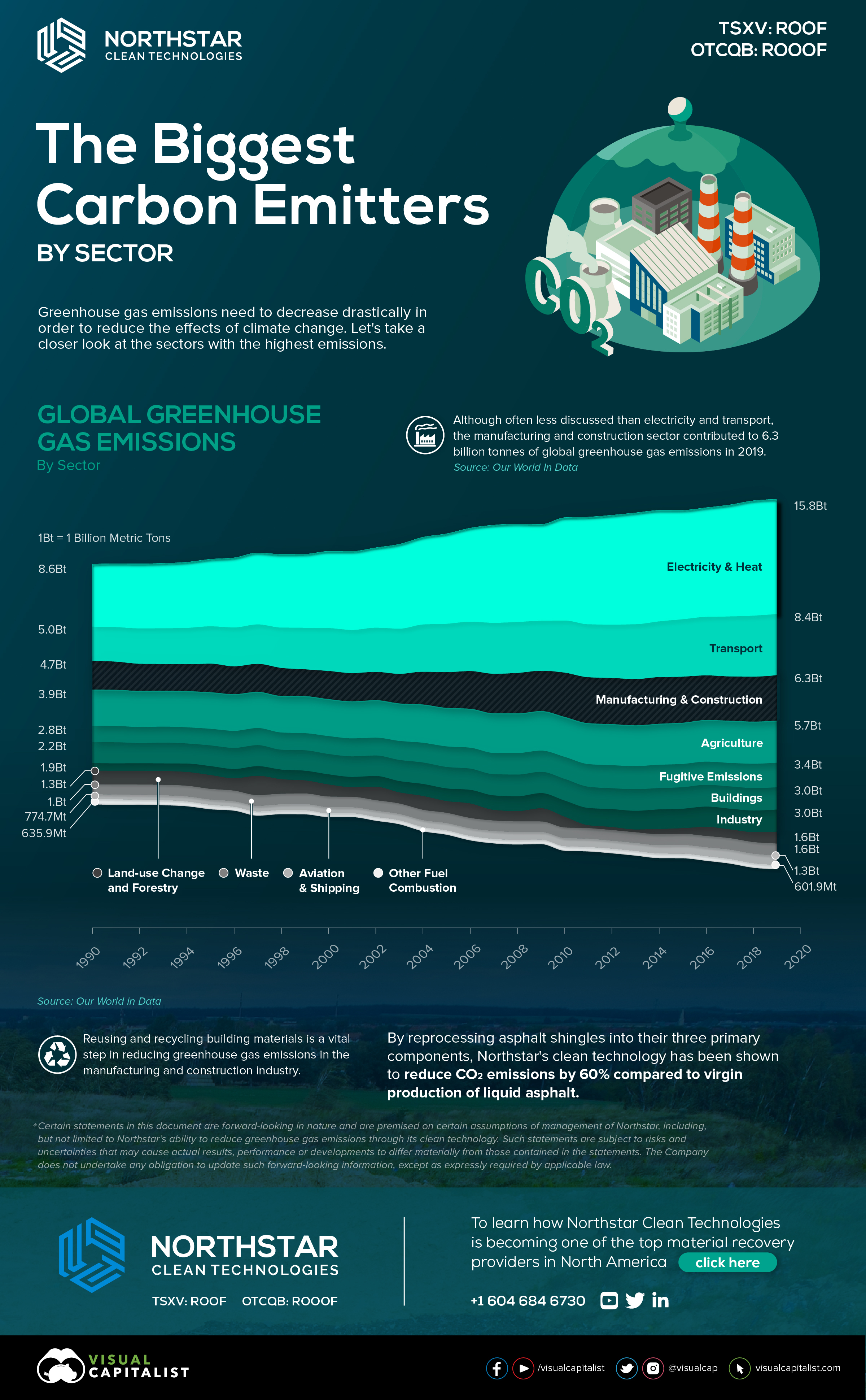 MIT's Greenhouse Gas Inventory