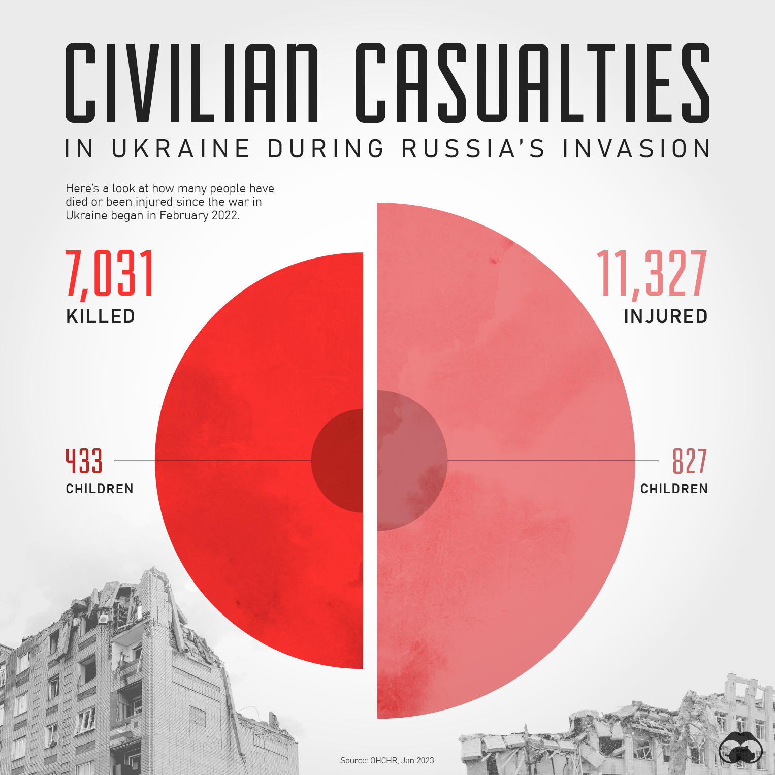 Charted The Ukraine War Civilian Death Toll (Jan 2023 Update)