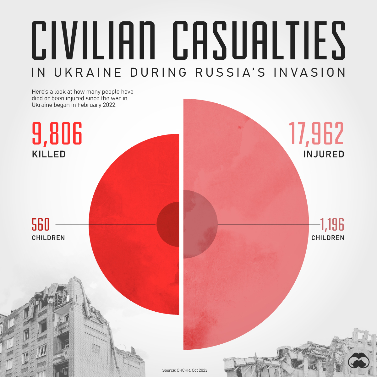 Ukraine war updates: News on Russia and the war in Ukraine