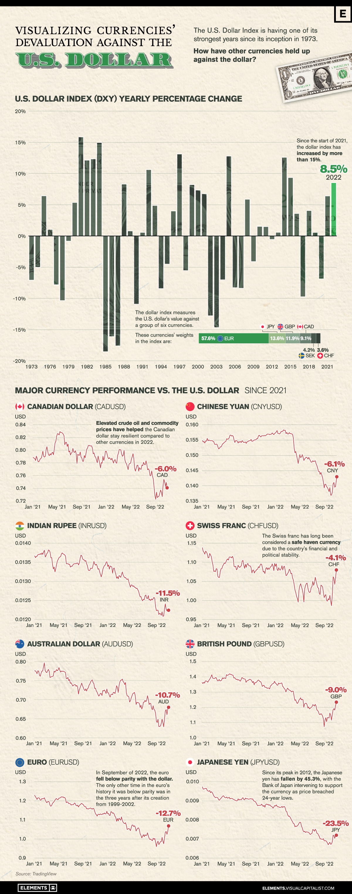 Visualizing-Currencies-Devaluation-Against-the-U.S.-Dollar_main_Dec-14.jpg