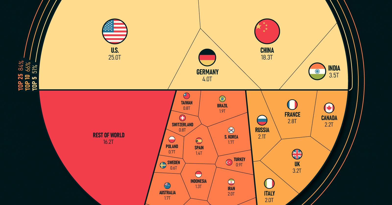 Best Countries in the World 1999 - 2020  Overall Best Countries Ranking 