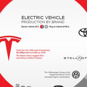 Ev Production Archives - Visual Capitalist